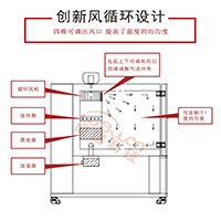 創(chuàng)新風(fēng)循環(huán)設(shè)計(jì).jpg